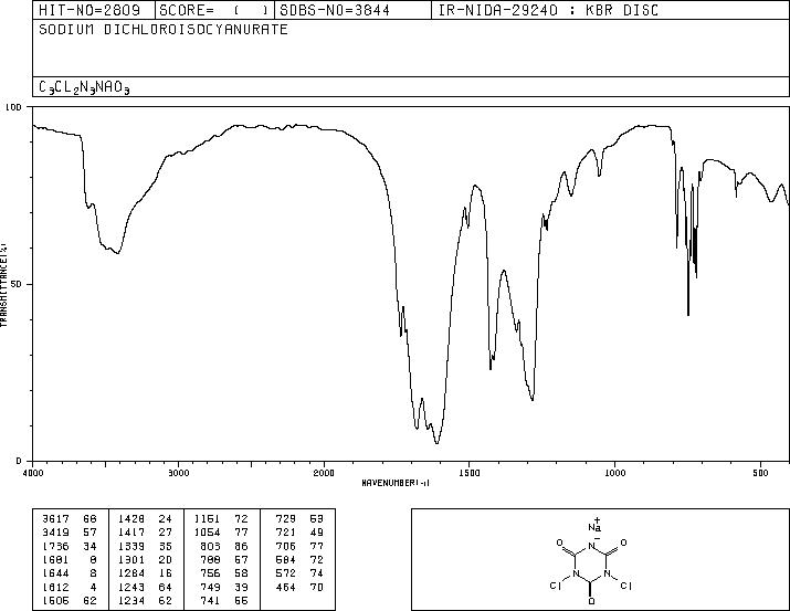 Sodium dichloroisocyanurate(2893-78-9) IR2