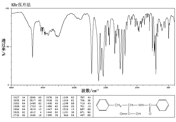 BENZOYL-DL-PHENYLALANINE(2901-76-0) Raman