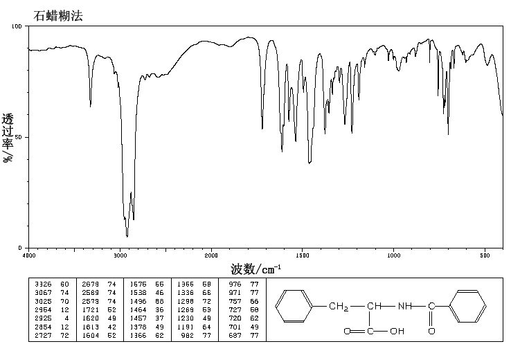 BENZOYL-DL-PHENYLALANINE(2901-76-0) Raman