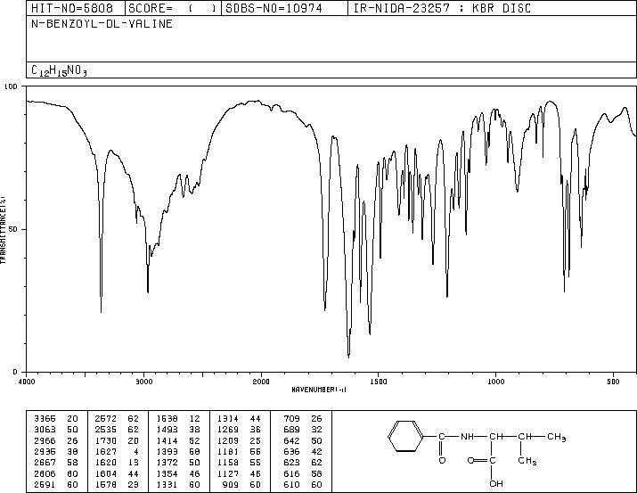 2-benzamido-3-methylbutanoic acid(2901-80-6) IR2