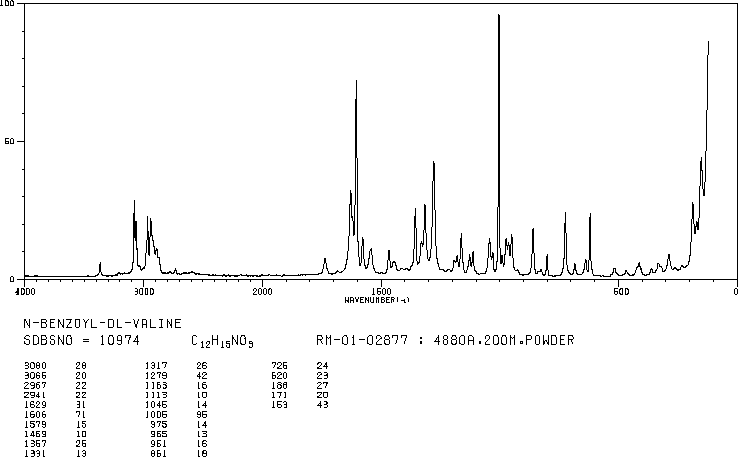 2-benzamido-3-methylbutanoic acid(2901-80-6) IR2