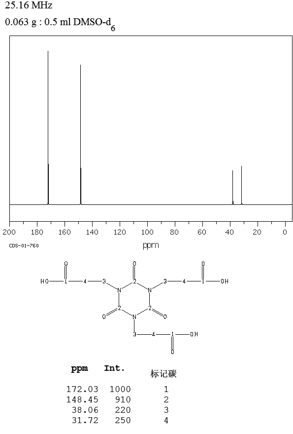 TRIS(2-CARBOXYETHYL) ISOCYANURATE(2904-41-8) Raman
