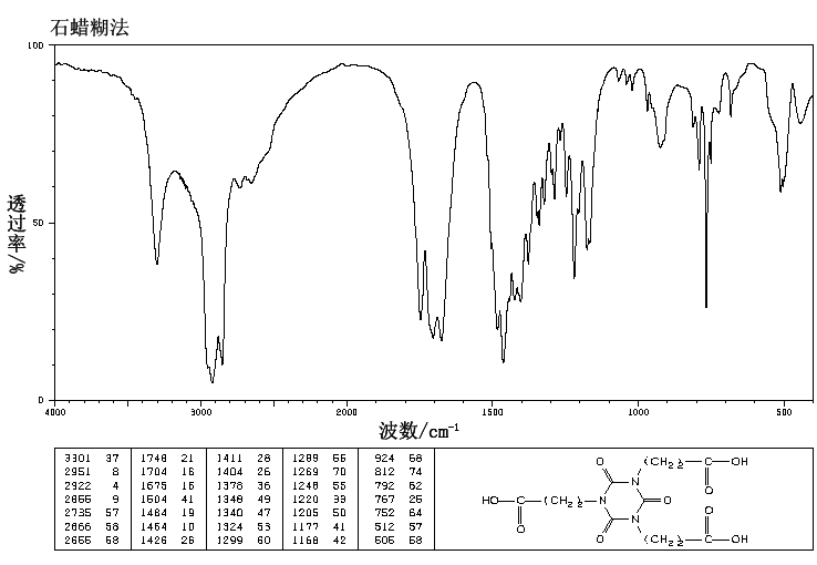 TRIS(2-CARBOXYETHYL) ISOCYANURATE(2904-41-8) Raman