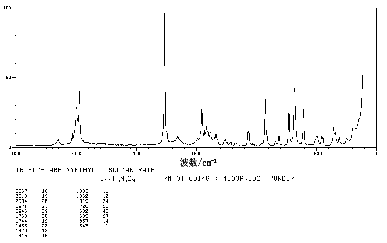 TRIS(2-CARBOXYETHYL) ISOCYANURATE(2904-41-8) Raman