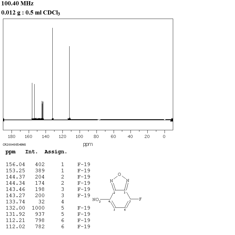 4-Fluoro-7-nitrobenzofurazan(29270-56-2) MS