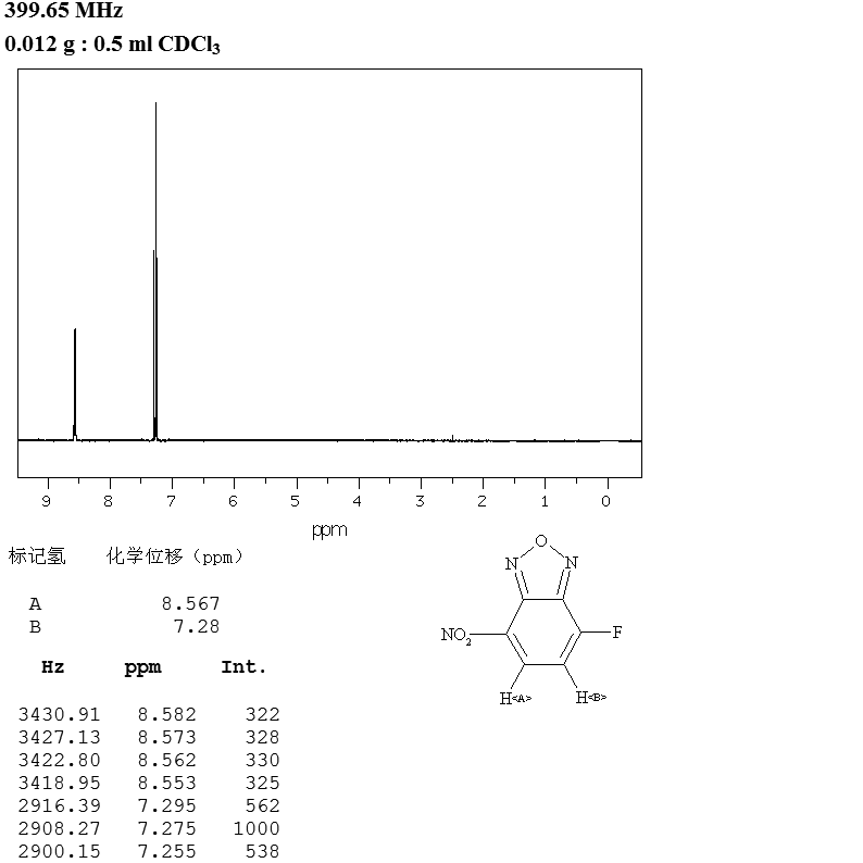 4-Fluoro-7-nitrobenzofurazan(29270-56-2) MS