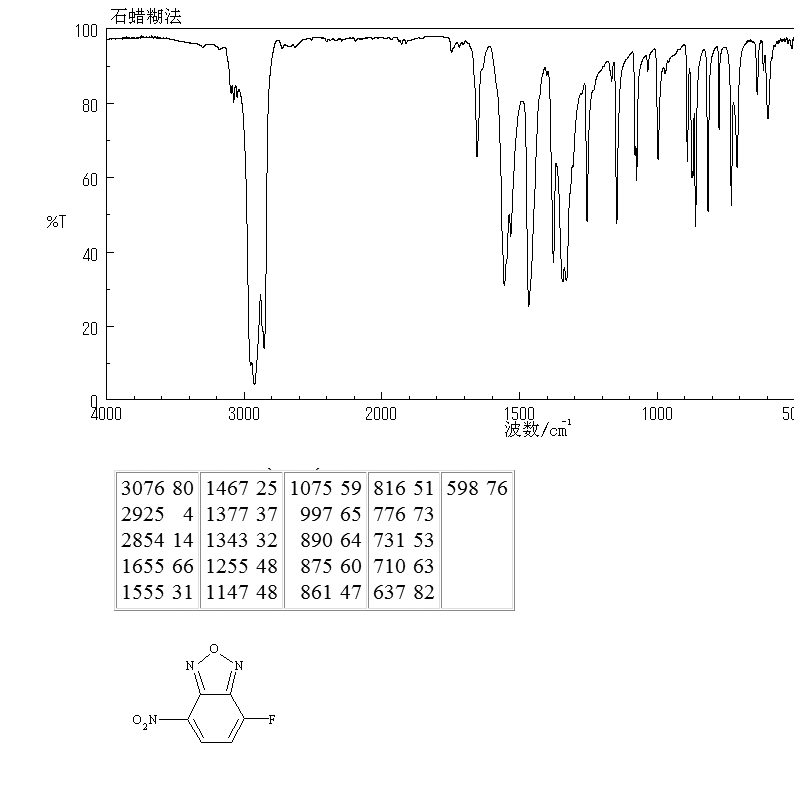 4-Fluoro-7-nitrobenzofurazan(29270-56-2) MS