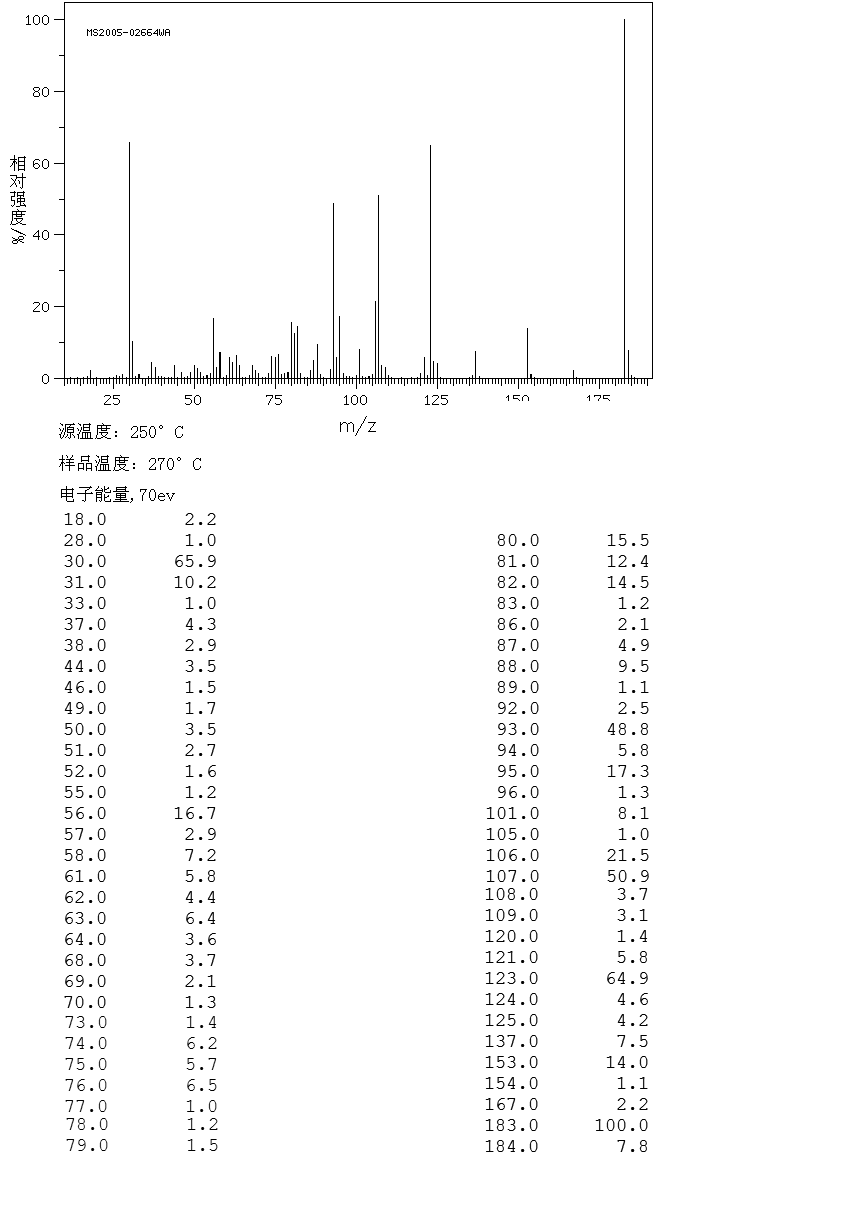 4-Fluoro-7-nitrobenzofurazan(29270-56-2) MS