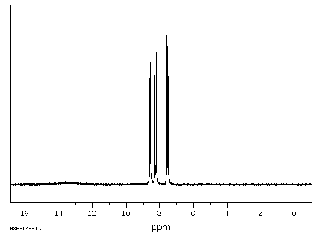 2-Chloronicotinic acid(2942-59-8) <sup>1</sup>H NMR