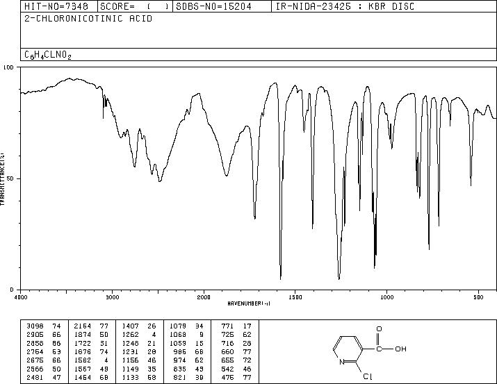 2-Chloronicotinic acid(2942-59-8) <sup>1</sup>H NMR