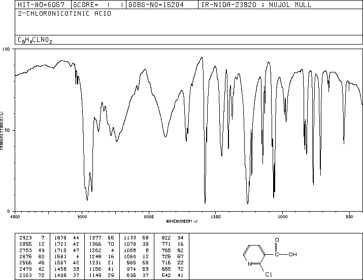 2-Chloronicotinic acid(2942-59-8) <sup>1</sup>H NMR