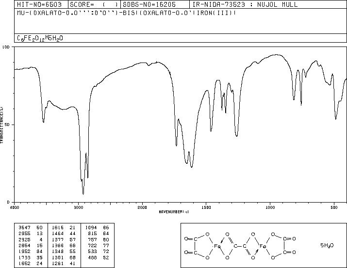 Ferric oxalate(2944-66-3) IR1