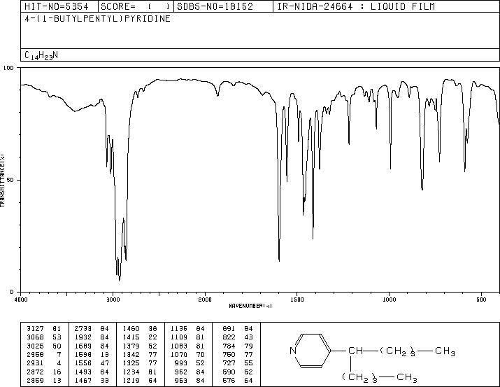 4-(5-NONYL)PYRIDINE(2961-47-9) IR1