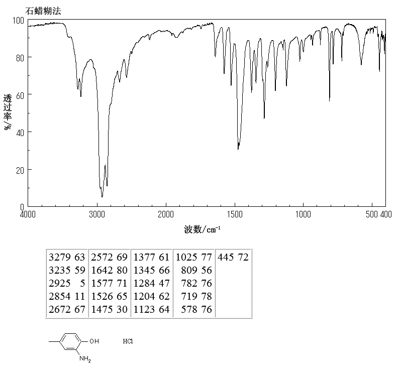 2-AMINO-P-CRESOL HYDROCHLORIDE(2977-71-1) IR2