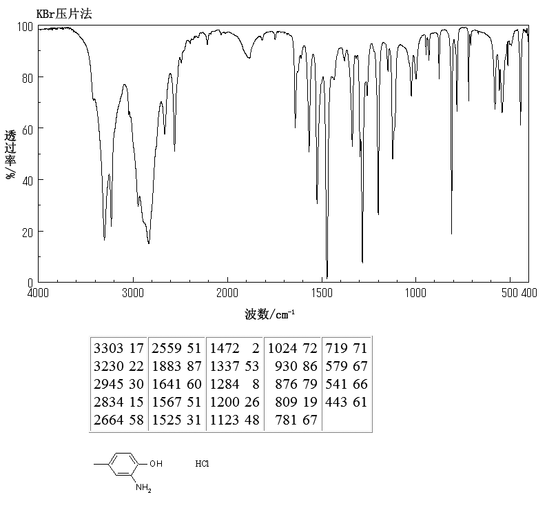 2-AMINO-P-CRESOL HYDROCHLORIDE(2977-71-1) IR2