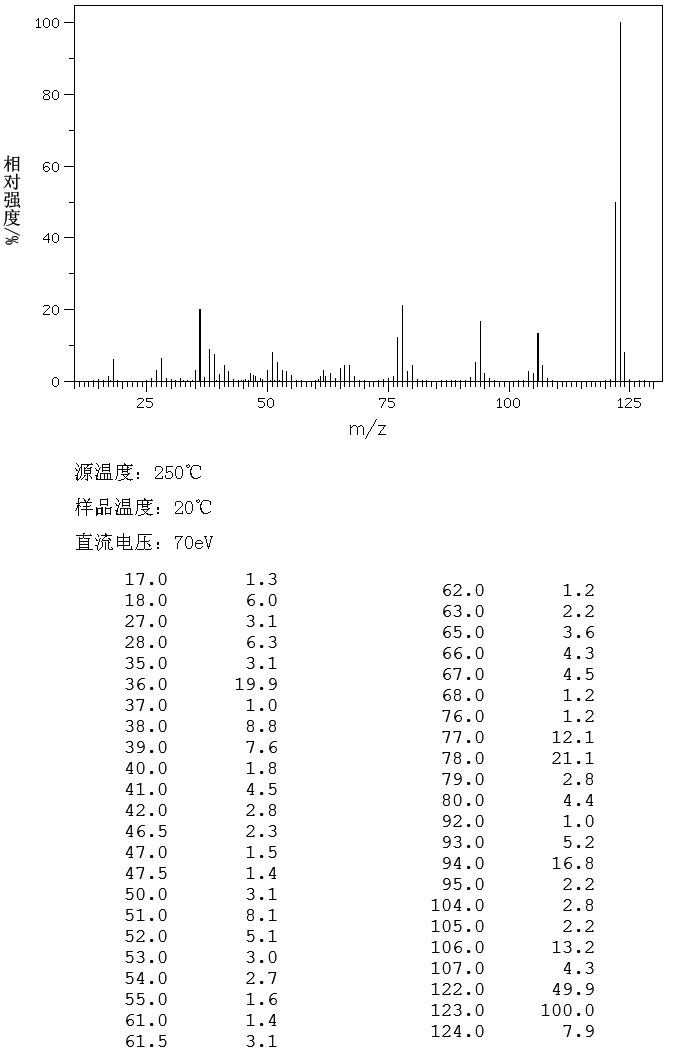 2-AMINO-P-CRESOL HYDROCHLORIDE(2977-71-1) IR2