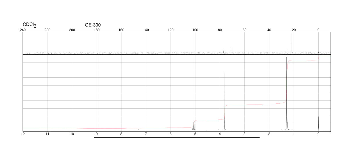 Isopropyl bromoacetate(29921-57-1) <sup>1</sup>H NMR