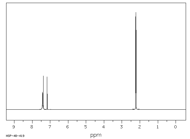 2-AMINO-5,6-DIMETHYLBENZOTHIAZOLE(29927-08-0) <sup>13</sup>C NMR