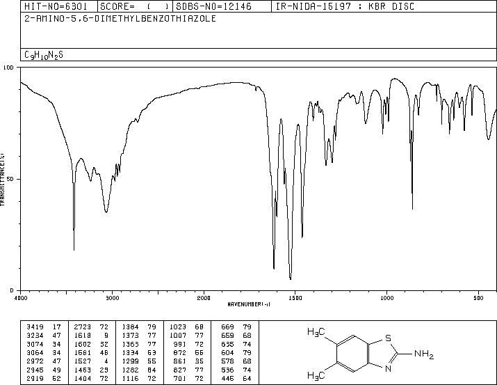 2-AMINO-5,6-DIMETHYLBENZOTHIAZOLE(29927-08-0) <sup>13</sup>C NMR