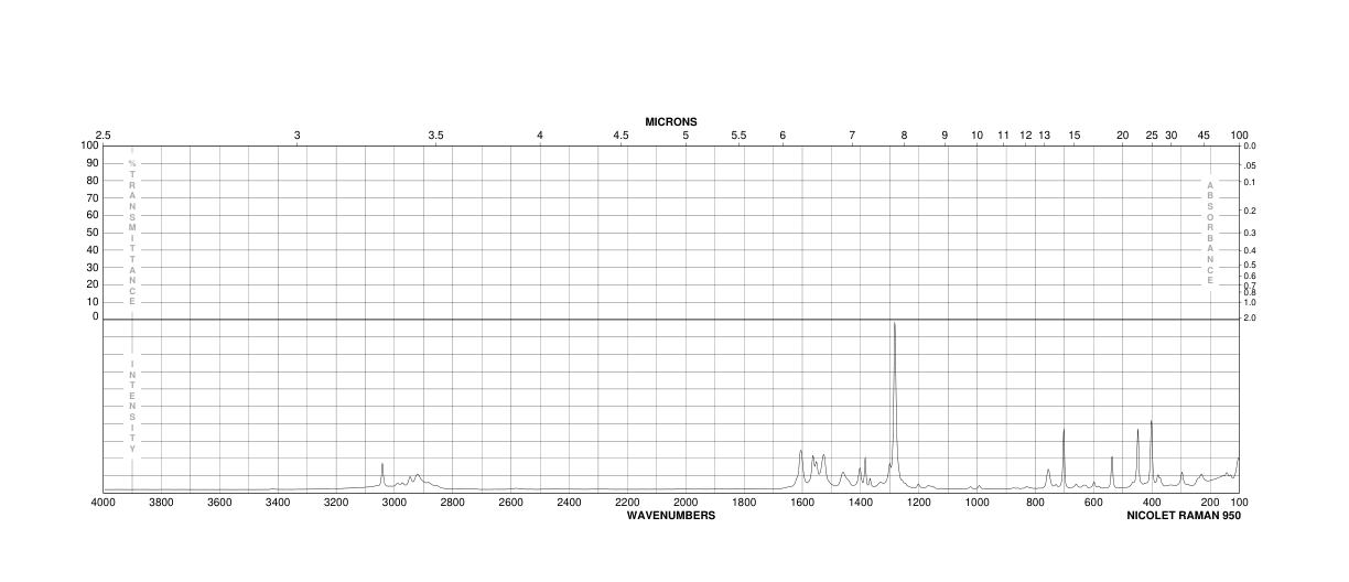 2-AMINO-5,6-DIMETHYLBENZOTHIAZOLE(29927-08-0) <sup>13</sup>C NMR