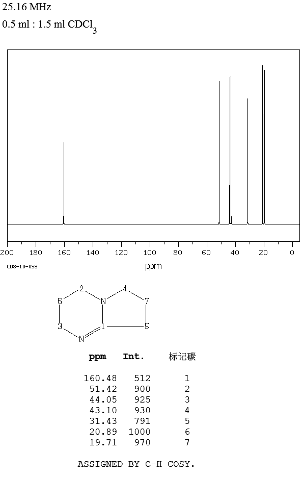 1,5-Diazabicyclo[4.3.0]non-5-ene(3001-72-7) <sup>1</sup>H NMR