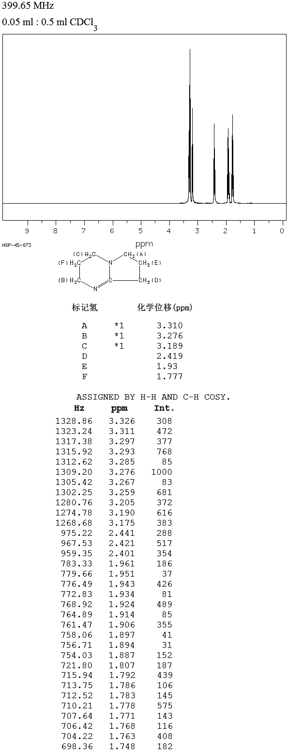 1,5-Diazabicyclo[4.3.0]non-5-ene(3001-72-7) <sup>1</sup>H NMR