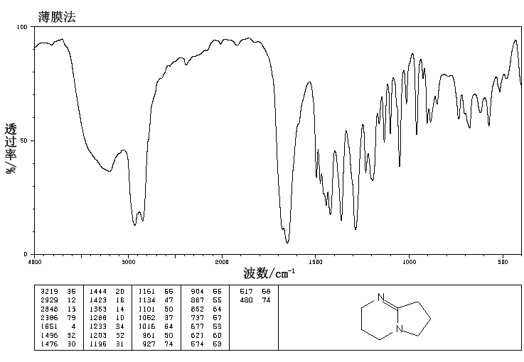 1,5-Diazabicyclo[4.3.0]non-5-ene(3001-72-7) <sup>1</sup>H NMR