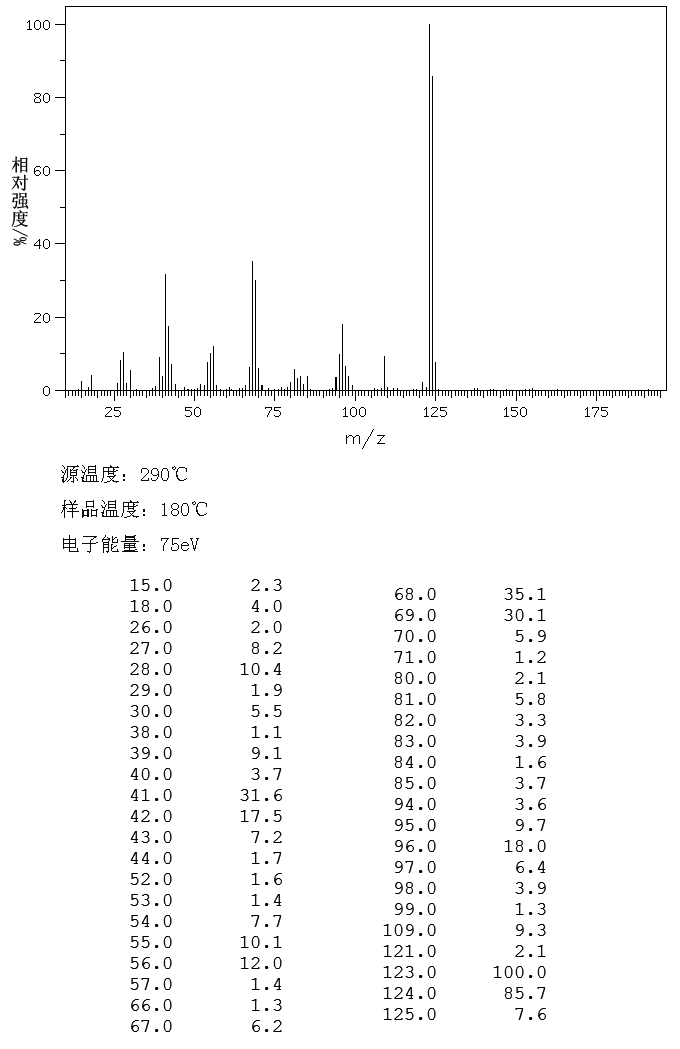 1,5-Diazabicyclo[4.3.0]non-5-ene(3001-72-7) <sup>1</sup>H NMR