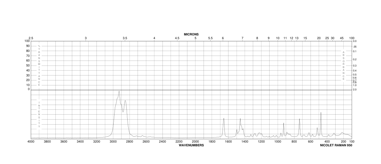 1,5-Diazabicyclo[4.3.0]non-5-ene(3001-72-7) <sup>1</sup>H NMR