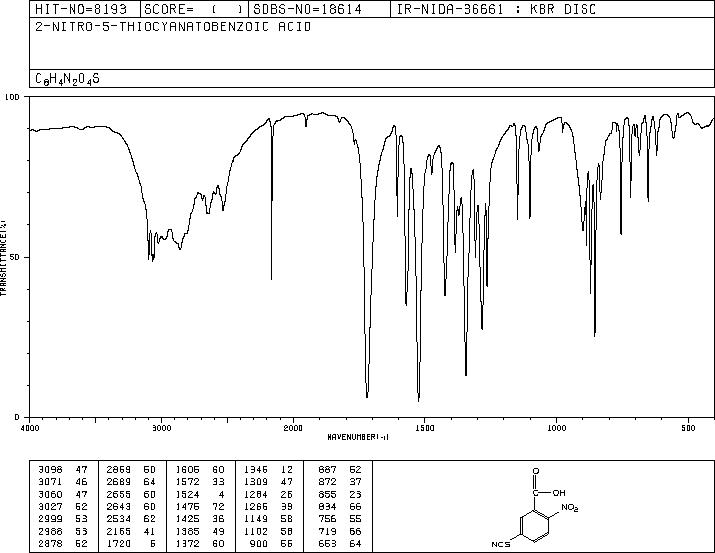 2-NITRO-5-THIOCYANATOBENZOIC ACID(30211-77-9) MS