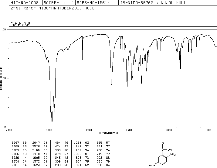 2-NITRO-5-THIOCYANATOBENZOIC ACID(30211-77-9) MS