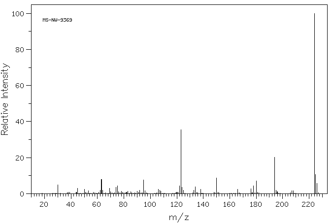 2-NITRO-5-THIOCYANATOBENZOIC ACID(30211-77-9) MS