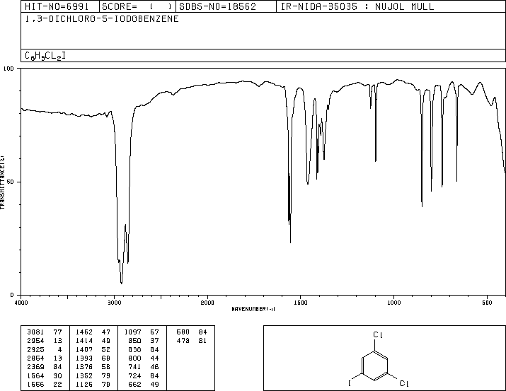 3,5-Dichloroiodobenzene(3032-81-3) IR2