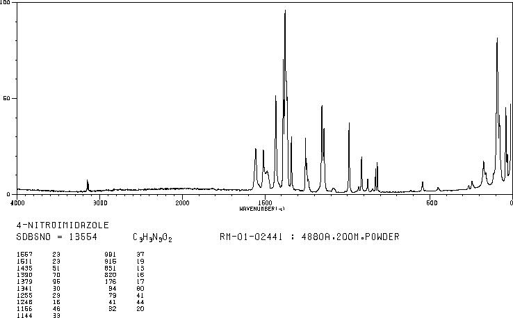 4-Nitroimidazole(3034-38-6) <sup>1</sup>H NMR