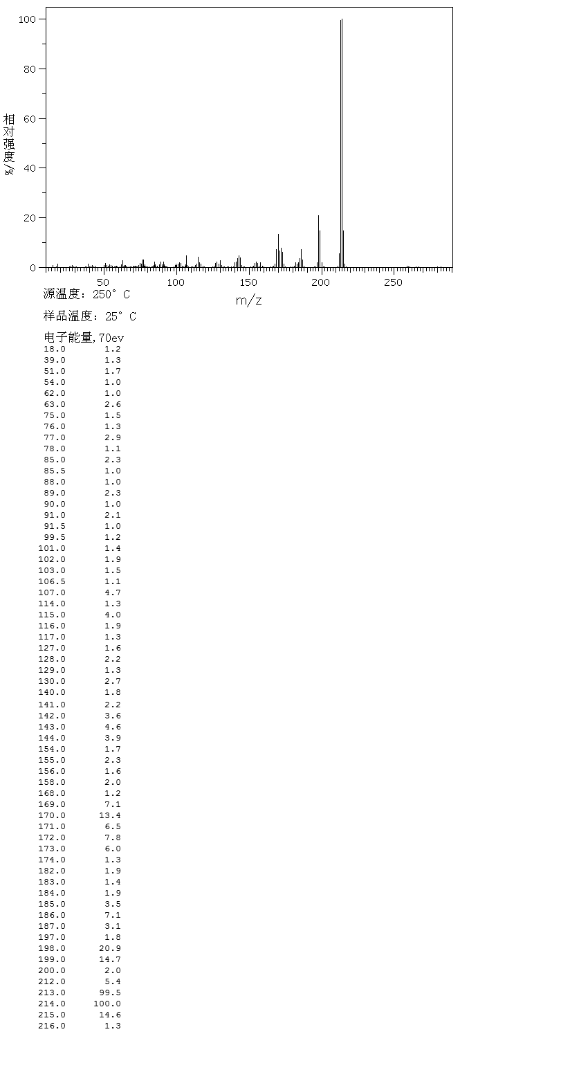 HARMALINE(304-21-2) IR1
