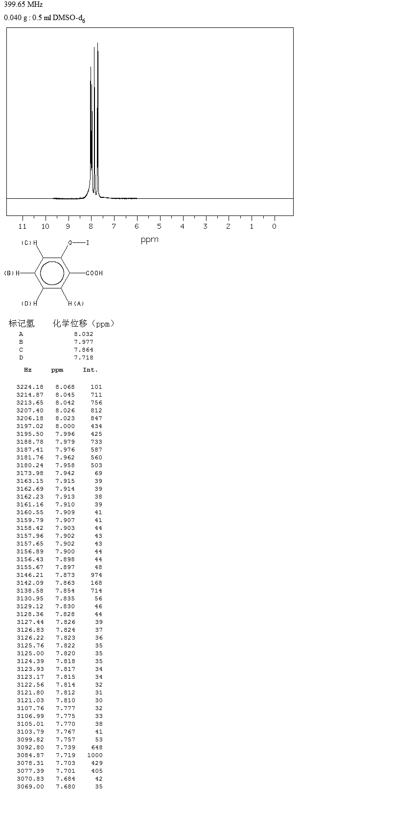 2-Iodosobenzoic acid(304-91-6) Raman