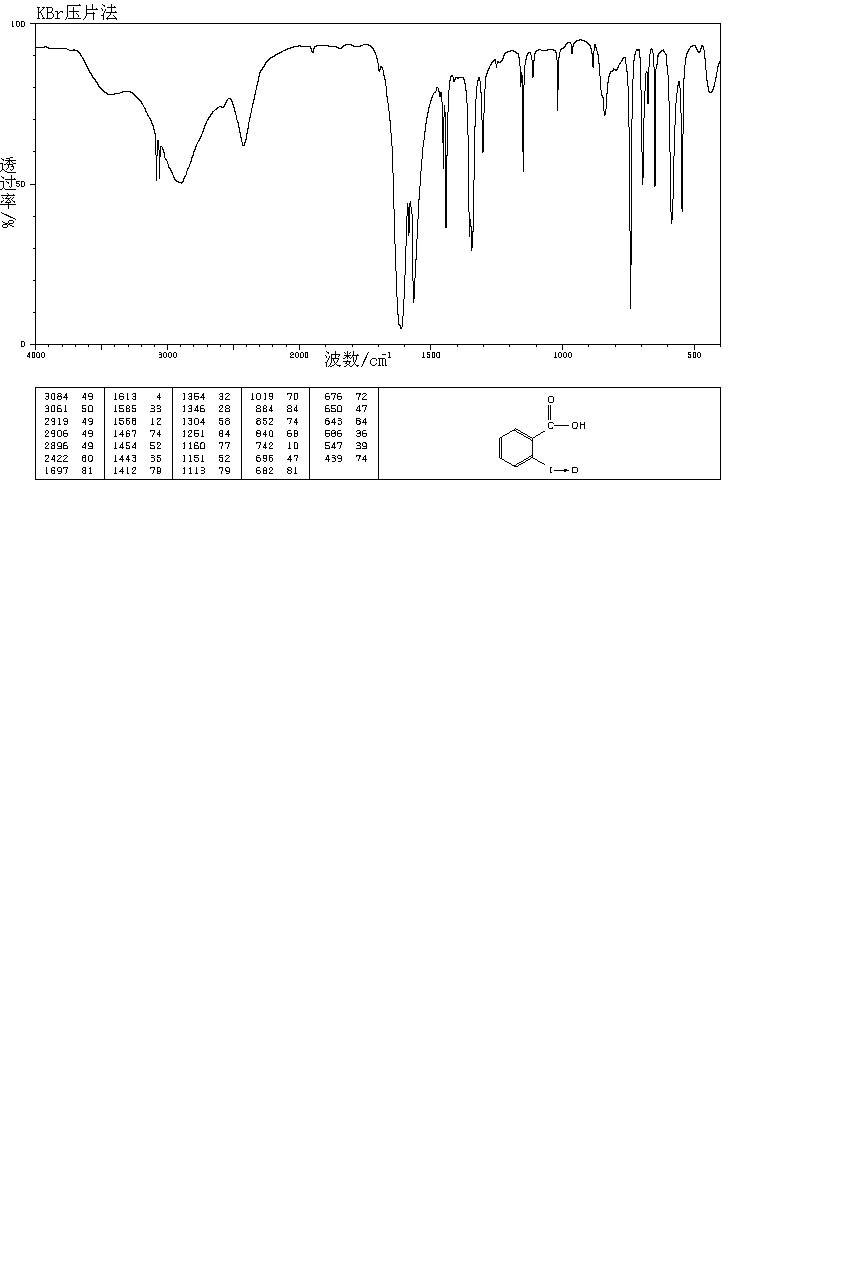 2-Iodosobenzoic acid(304-91-6) Raman