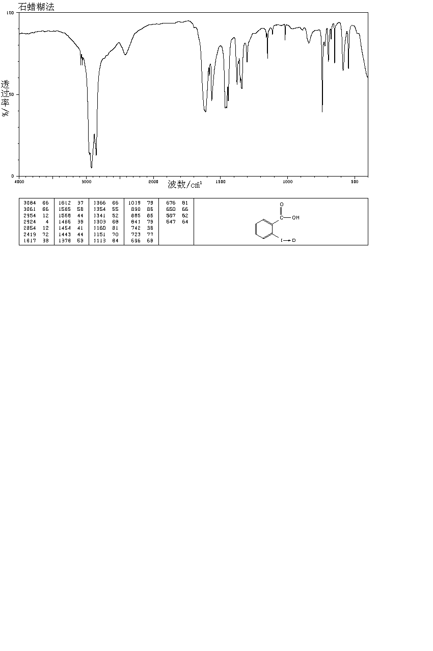 2-Iodosobenzoic acid(304-91-6) Raman