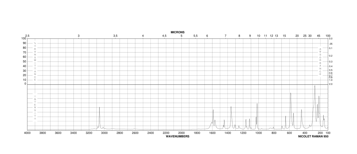 2-Iodosobenzoic acid(304-91-6) Raman