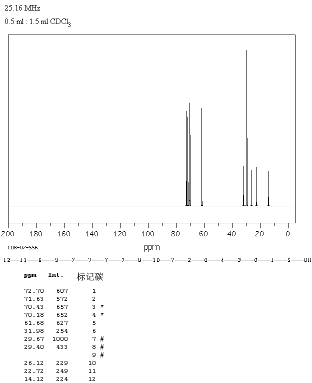 2-(2-DODECYLOXYETHOXY)ETHANOL(3055-93-4) <sup>1</sup>H NMR