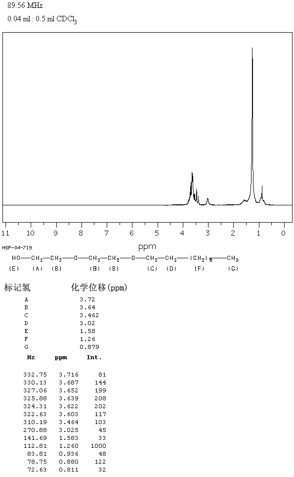 2-(2-DODECYLOXYETHOXY)ETHANOL(3055-93-4) <sup>1</sup>H NMR