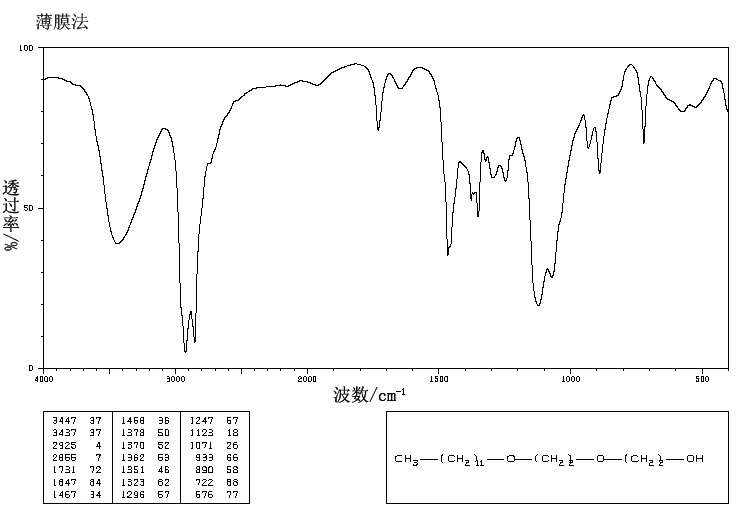 2-(2-DODECYLOXYETHOXY)ETHANOL(3055-93-4) <sup>1</sup>H NMR