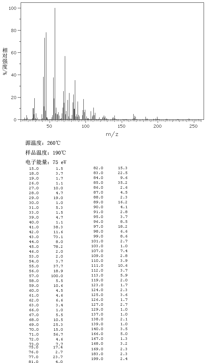 2-(2-DODECYLOXYETHOXY)ETHANOL(3055-93-4) <sup>1</sup>H NMR