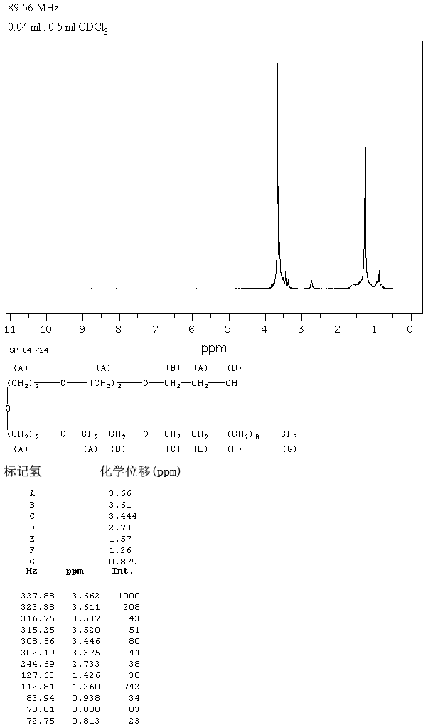 圖譜