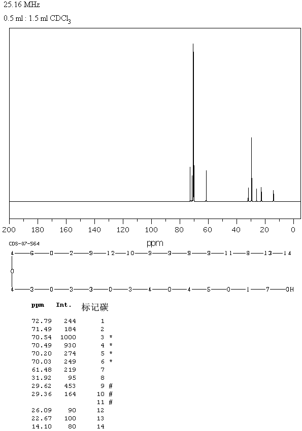 HEXAETHYLENE GLYCOL MONODODECYL ETHER(3055-96-7) IR1