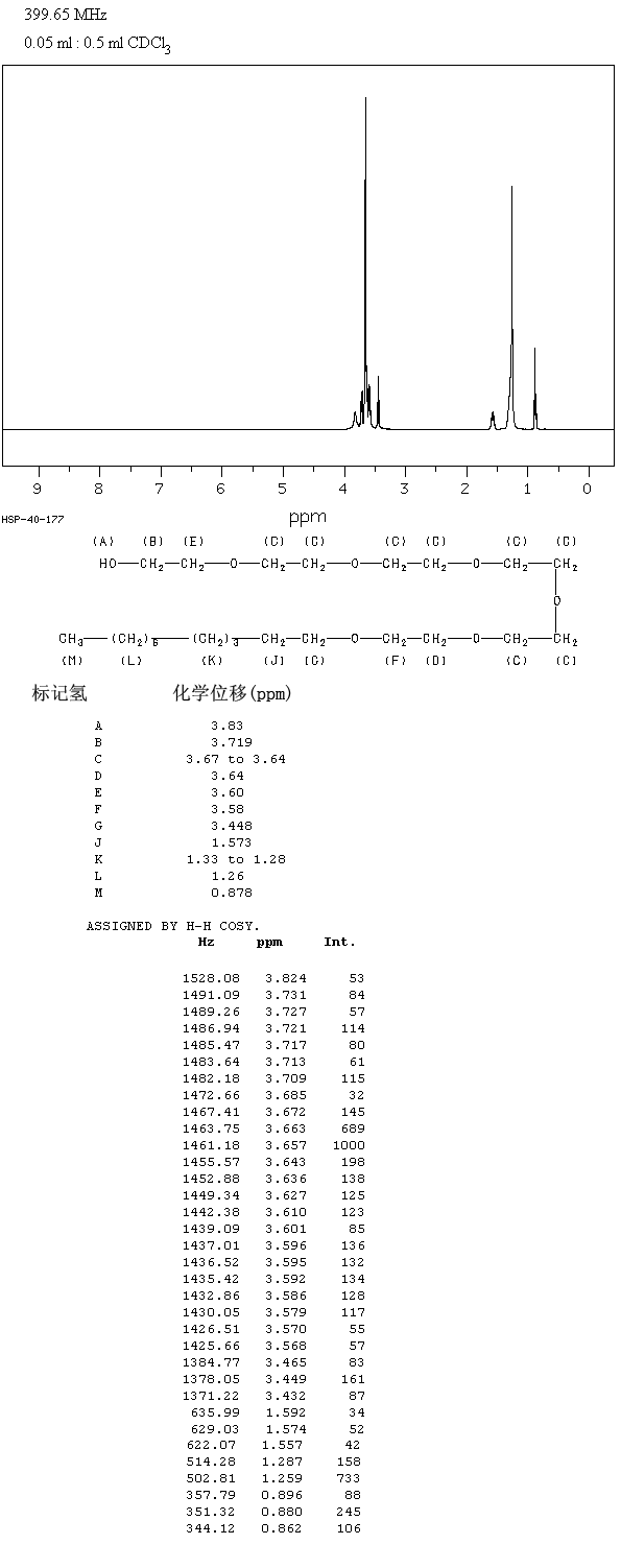 HEXAETHYLENE GLYCOL MONODODECYL ETHER(3055-96-7) <sup>1</sup>H NMR