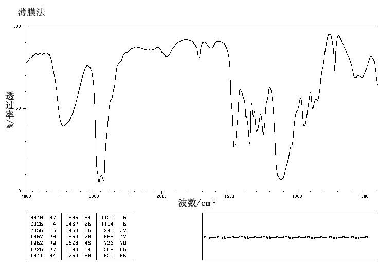 HEXAETHYLENE GLYCOL MONODODECYL ETHER(3055-96-7) <sup>1</sup>H NMR