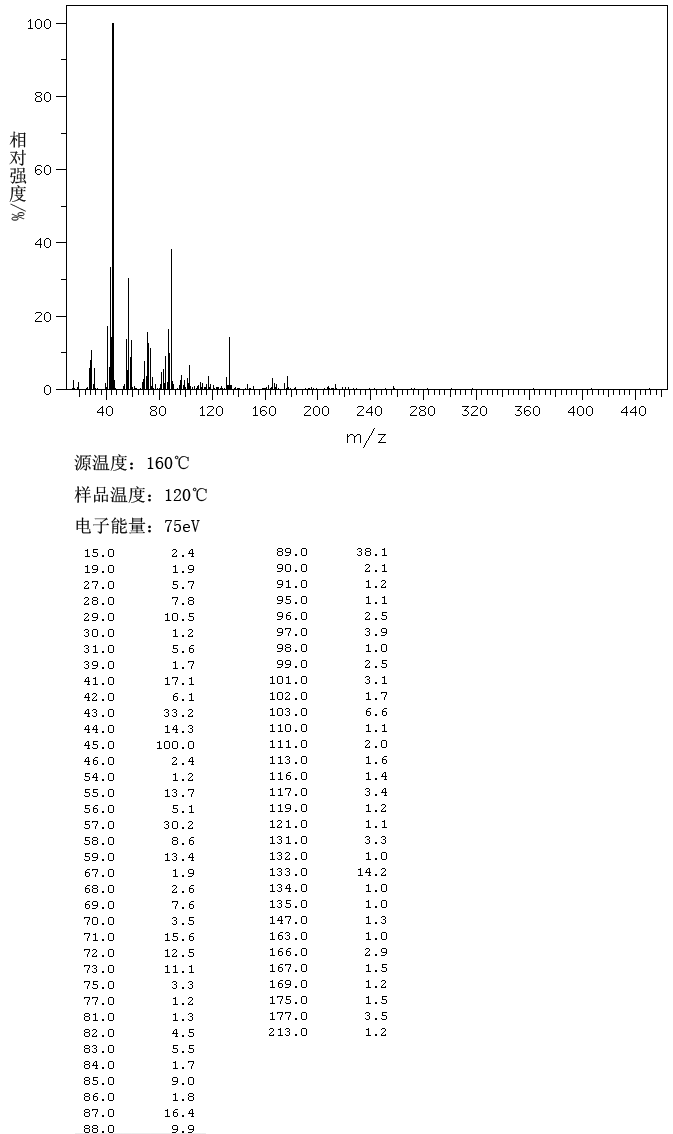 HEXAETHYLENE GLYCOL MONODODECYL ETHER(3055-96-7) IR1