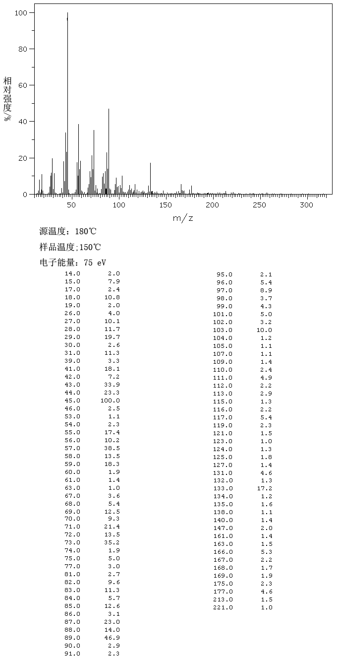 C12E8(3055-98-9) IR1