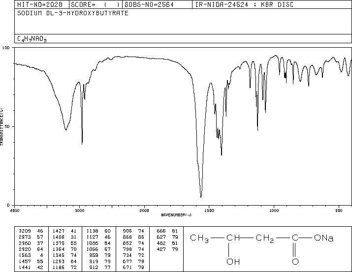 DL-3-HYDROXYBUTYRIC ACID SODIUM SALT(306-31-0) IR1
